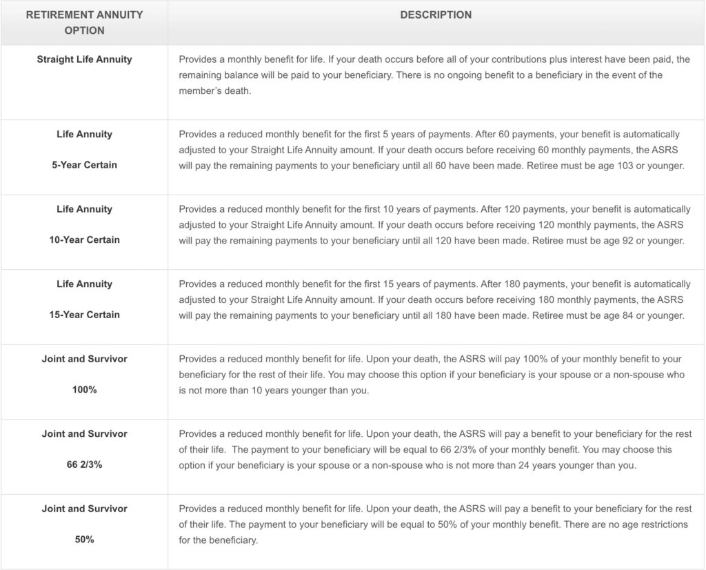 Retirement Annuity Options