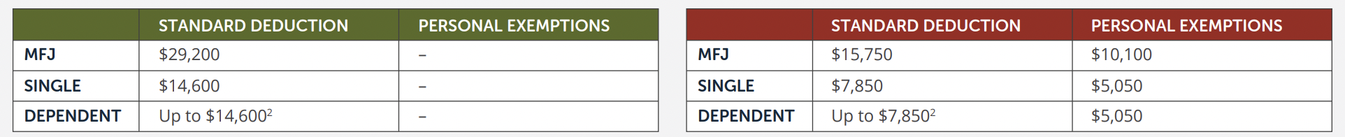 2024 Standard Deduction Vs 2017 Standard Deduction